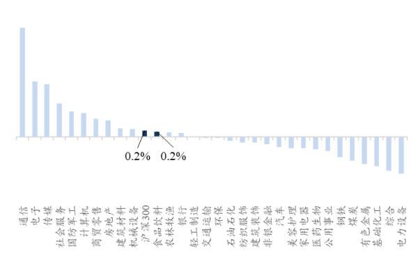 股票短线配资 【开源食饮每日资讯0910】舍得酒首个名人联名高端浓香白酒系列产品发布