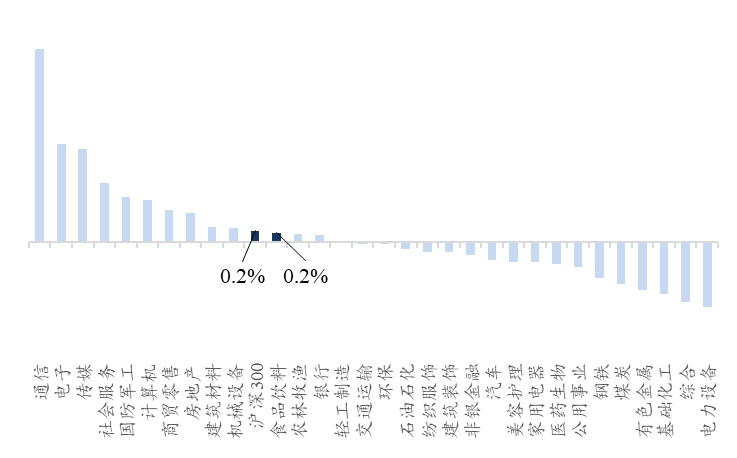 资料来源:Wind、开源证券研究所