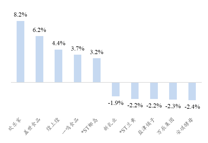 资料来源:Wind、开源证券研究所